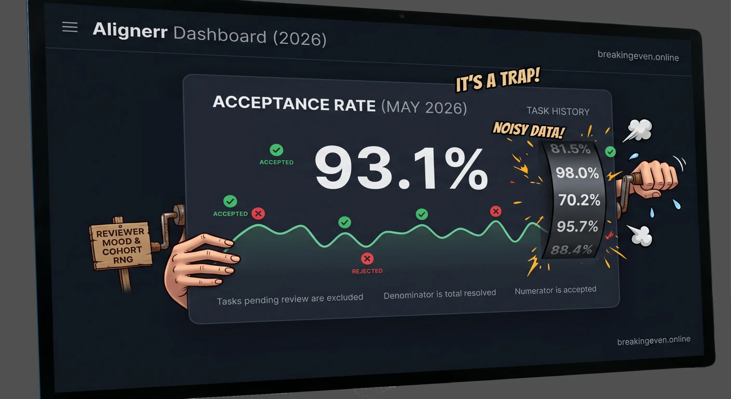 Alignerr dashboard showing acceptance rate metric with task review history